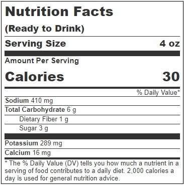 Product gallery 3670292